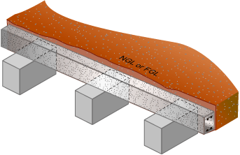 Diagram of footings using piers and beams