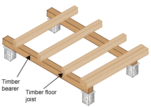 Diagram of timber bearers and timber floor joists.