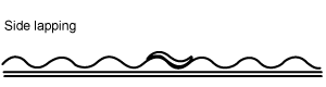 Diagram showing side lapping of metal sheeting.