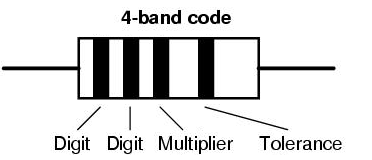 Diagram showing a four band coded resistor