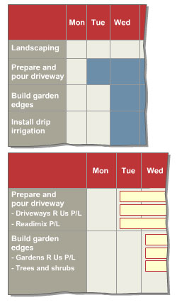 An image of a section of two project schedules.