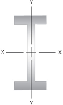 Diagram of an I beam with the axes x and y marked. 