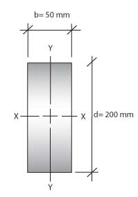 Beam with the x and y axes marked. The breath of the beam is 50 mm and the depth of the beam is 200 mm.  