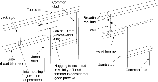 Two diagrams. The first shows a jack stud above a lintel (head trimmer). Lintel housing for a jack stud is not permitted. A nogging to the next stud in the vicinity of the head trimmer is considered good practice. The second diagram shows the breadth of the lintel.