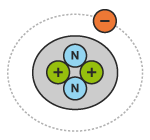 Diagram showing helium atom with positive charge. It has two protrons, two neutrons and one electron