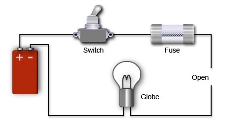 Diagram showing open circuit condition because of a gap or break in the circuit