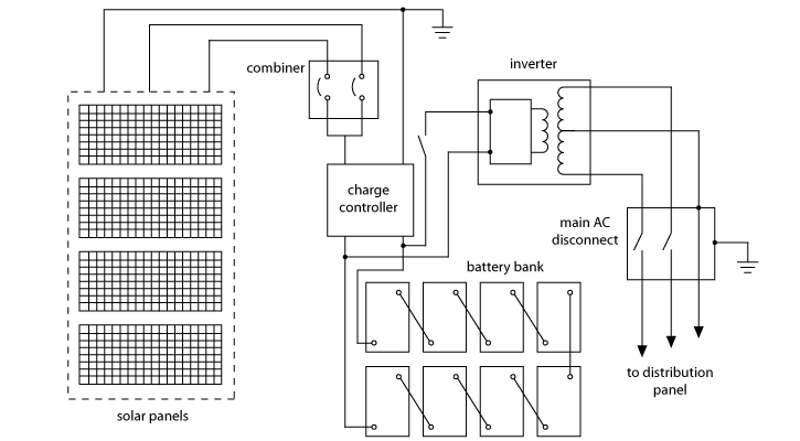 Image showing a wiring diagram for a solar panel system