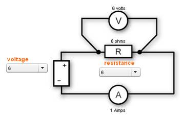 Diagram showing relationship of voltage, current and resistance