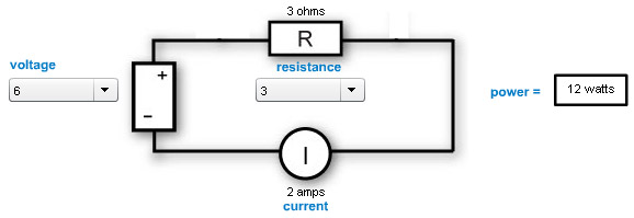 Diagram showing relationship of power, voltage, current and resistance