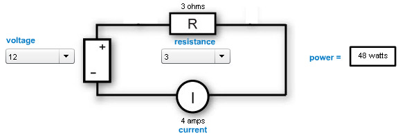 Diagram showing relationship of power, voltage, current and resistance