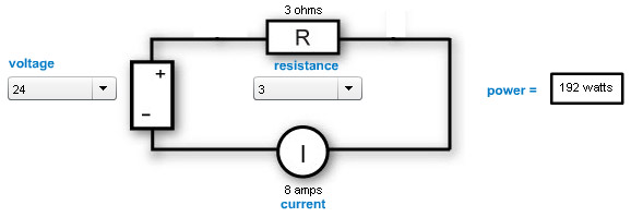 Diagram showing relationship of power, voltage, current and resistance