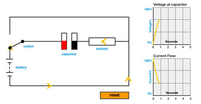 Diagram and graphs showing capacitor charging, one second