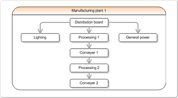 Image showing a type of electrical diagram