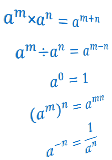 Decorative pictorial representing examples of indice rules