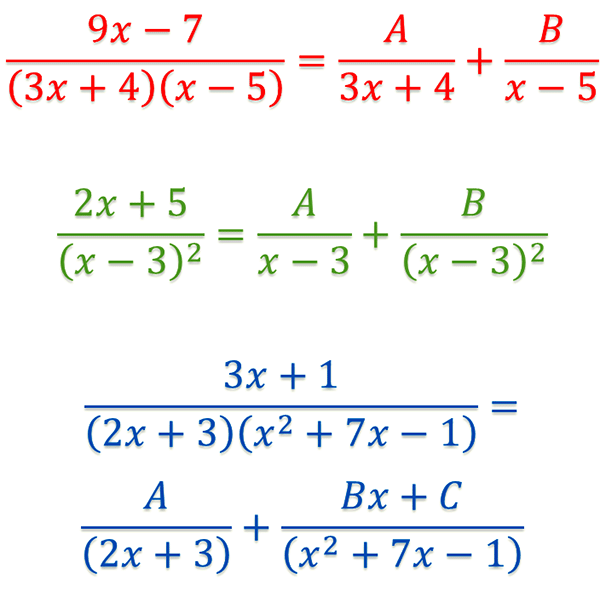 IN7 Integration Using Partial Fractions Learning Lab