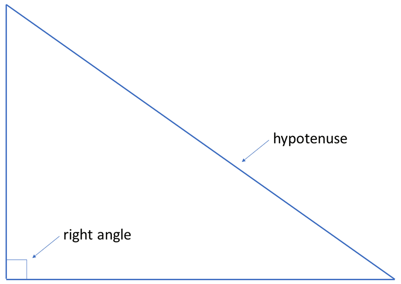 Right-Angled Triangles
