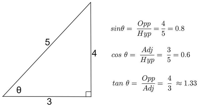 T2 Right triangle trigonometry