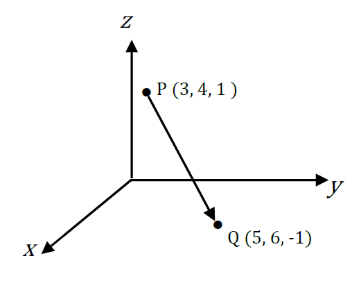 Vector from point P to Q in three dimensions