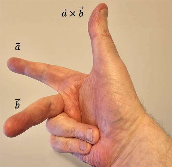 Right hand rule. The thumb points in the direction of the vector a cross b.