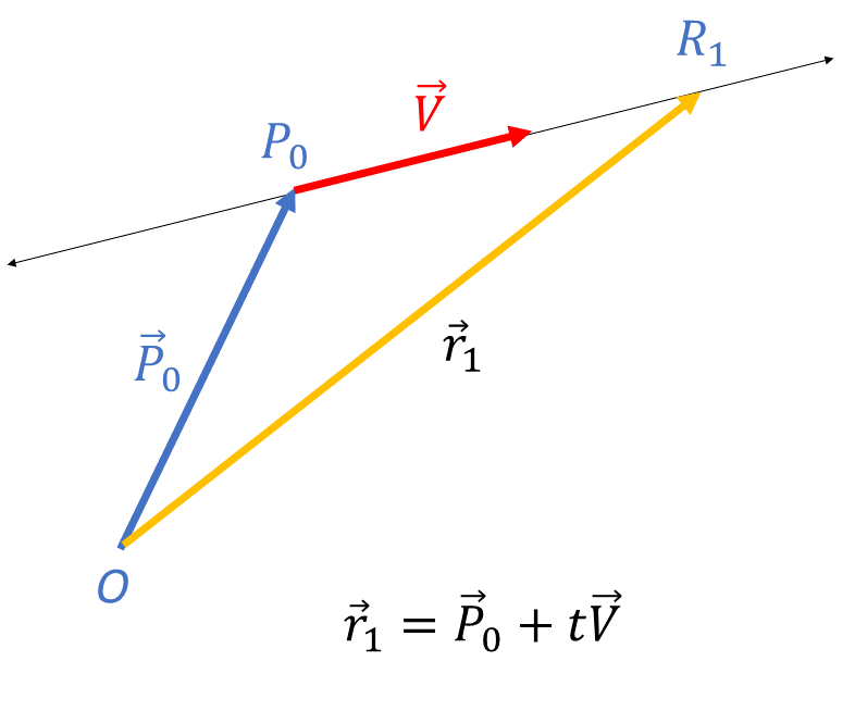 Vector equation of a line